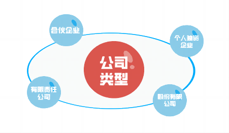 在济南注册直播带货公司怎么选择企业类型